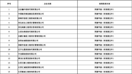 工程招标代理机构资格延续企业名单 - 住房和城乡建设部_6646